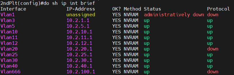 sh_ip_int_brief.png
